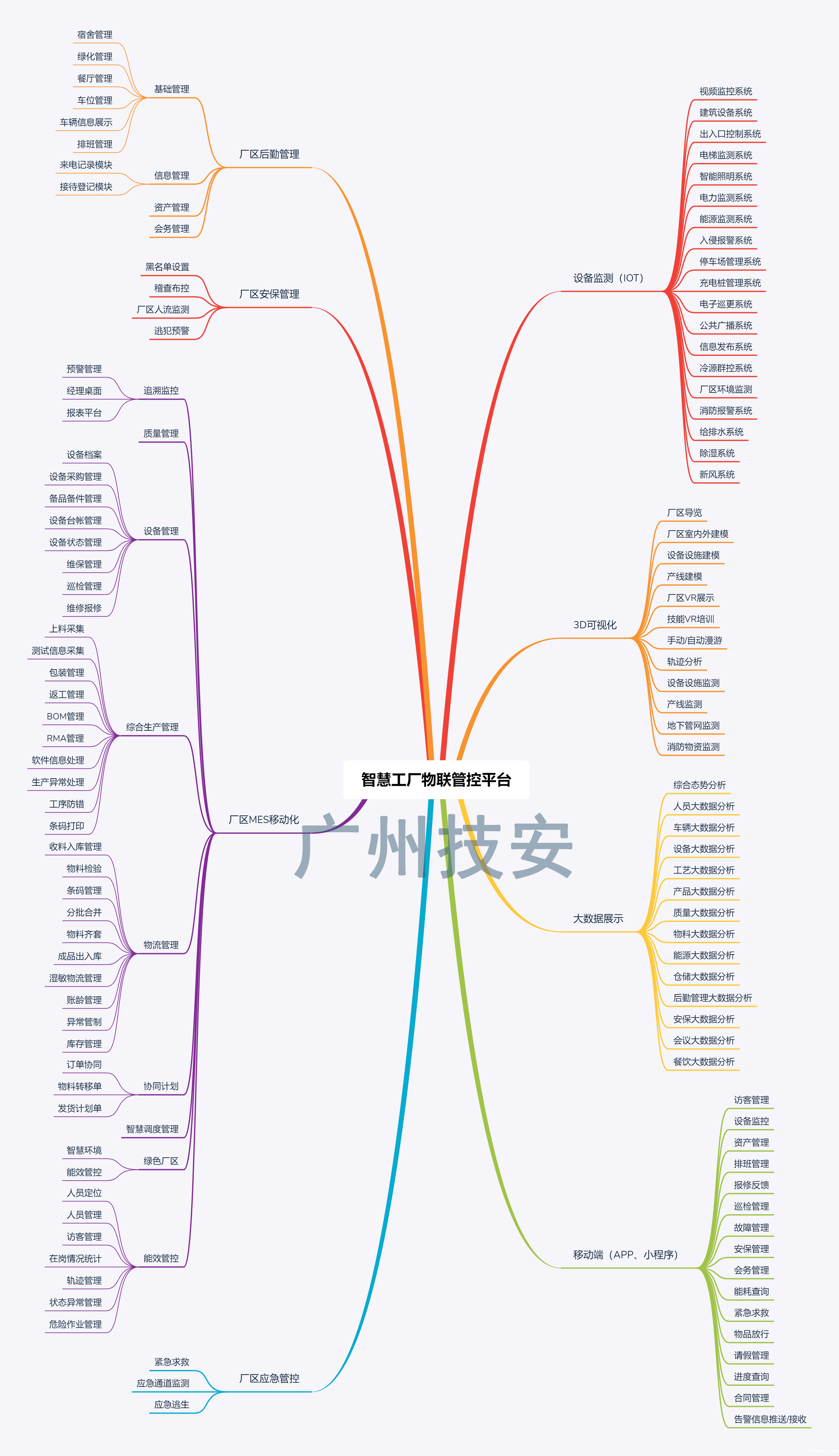 KY体育网页版物联网平台