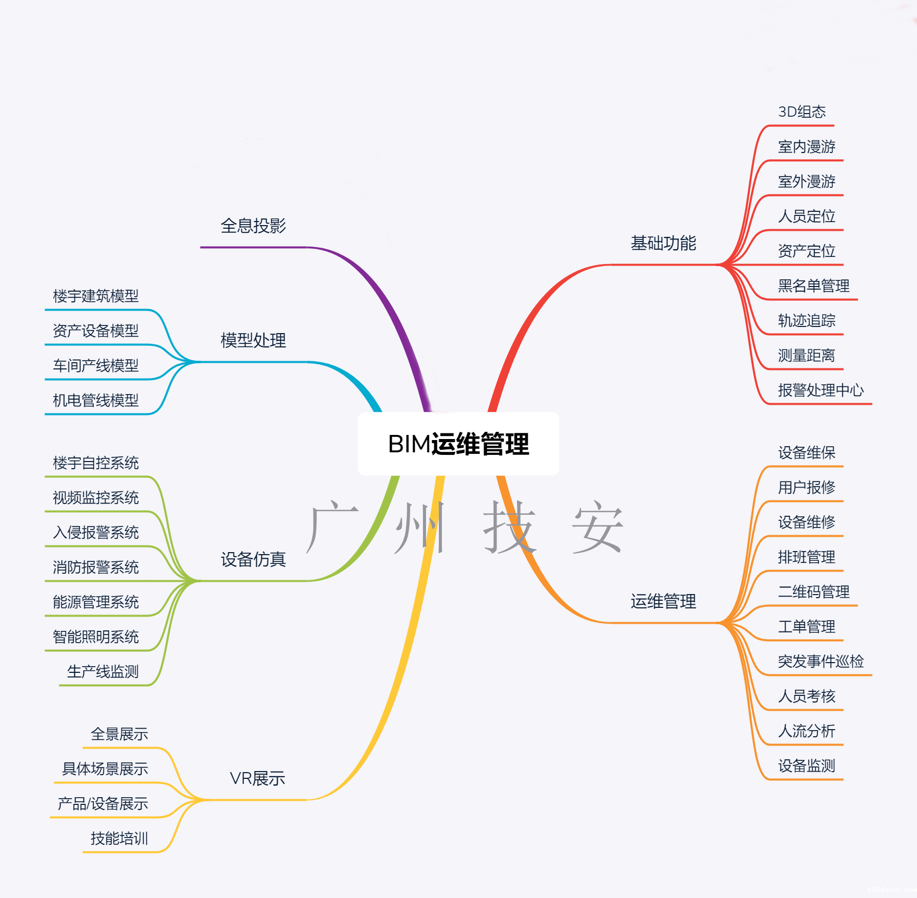 3D可视化/BIM运维管理