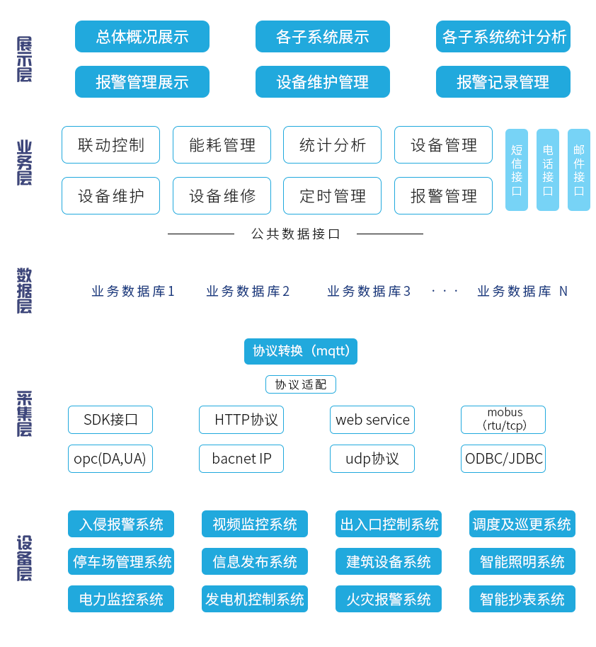 IOC管理平台